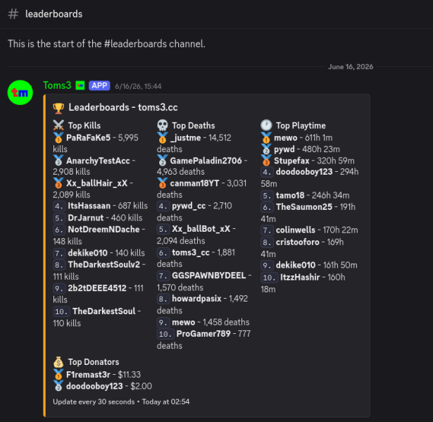 File:Discord leaderboards.png