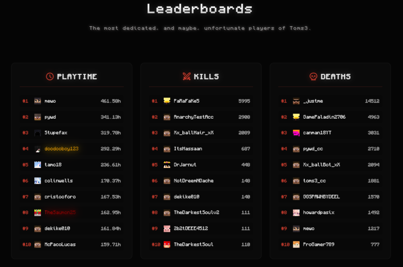 File:Leaderboards.png